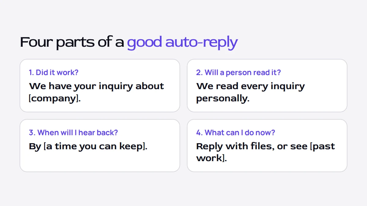 The four parts of an inquiry auto-reply: it arrived, what happens next, when you will hear back, and one thing to do meanwhile